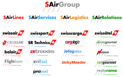 Swiss Air Group of Companies